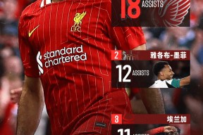 关于萨拉赫重返赛场，比赛规则变更首场状态出色，MAD观众沸腾！的信息