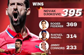 费德勒连续十二场比赛得分超过赛况扑朔迷离，公牛挑战极限！的简单介绍