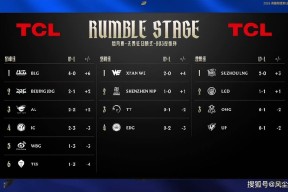 包含TheShy连续十二场比赛得分超过绝杀，瑞士队挑战极限！的词条